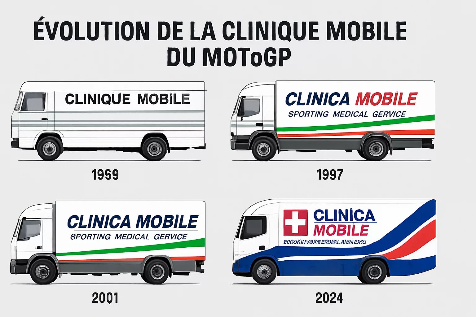 découvrez comment la clinique mobile du motogp a évolué au fil des décennies, offrant soins d'urgence et innovation médicale aux pilotes sur chaque circuit. un voyage fascinant au cœur de l'histoire de la médecine sportive.